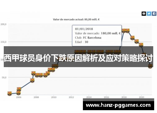 西甲球员身价下跌原因解析及应对策略探讨