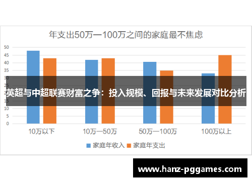 英超与中超联赛财富之争：投入规模、回报与未来发展对比分析