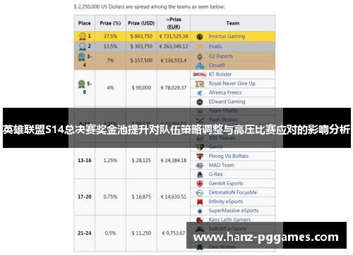 英雄联盟S14总决赛奖金池提升对队伍策略调整与高压比赛应对的影响分析 英雄联盟S14总决赛奖金池提升对队伍策略调整与高压比赛应对的影响分析