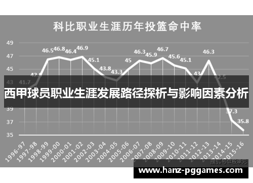 西甲球员职业生涯发展路径探析与影响因素分析 西甲球员职业生涯发展路径探析与影响因素分析