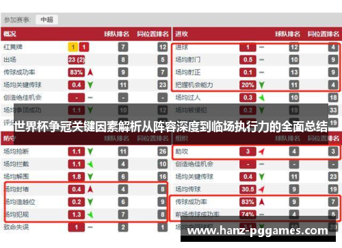 世界杯争冠关键因素解析从阵容深度到临场执行力的全面总结 世界杯争冠关键因素解析从阵容深度到临场执行力的全面总结
