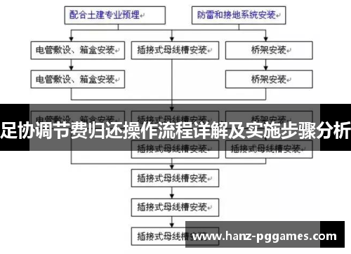 足协调节费归还操作流程详解及实施步骤分析