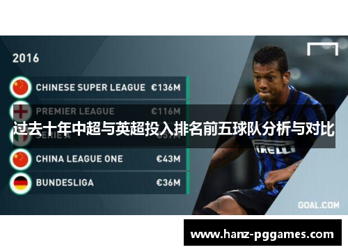 过去十年中超与英超投入排名前五球队分析与对比 过去十年中超与英超投入排名前五球队分析与对比